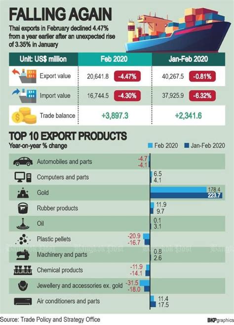 Thailand to see rise in tourists as fallout continues in the US-China trade spat | The Thaiger