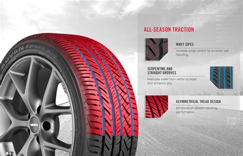 Yokohama Advan Sport A/S All Season Tires