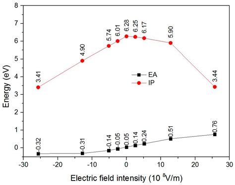 Energies | Free Full-Text | Molecular Structure and Electronic Properties of Triolein Molecule ...