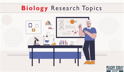 Biology Research Topics for Students in 2023