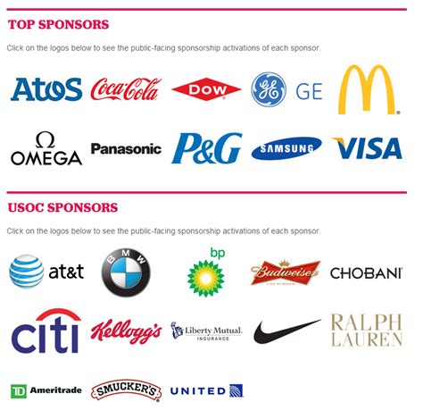 IEG Details the Amount of Money the Major Olympic Sponsors Are Spending ...