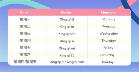 Days of the week in Mandarin Chinese: your definitive guide