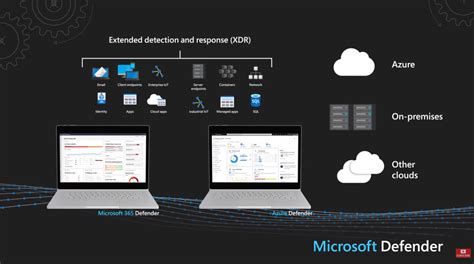 Microsoft delivers unified SIEM and XDR to modernize security operations - Microsoft Security Blog