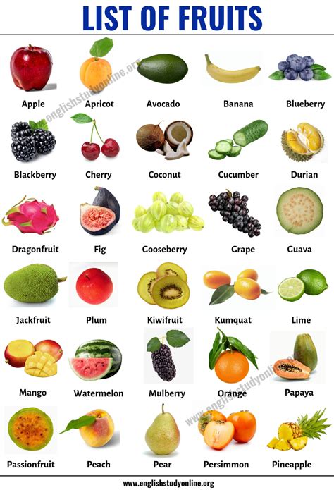 List of Fruits: 378 Delicious Fruit Names Around the World - English ...