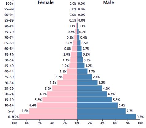 Population of Zambia 2008 - PopulationPyramid.net