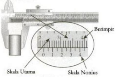 Gambar Jangka Sorong Dan Penjelasannya – analisis