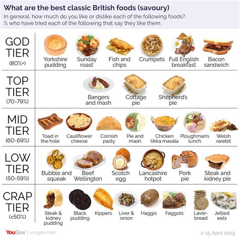 The very best classic British foods ranked (sweet & savoury) | ResetEra