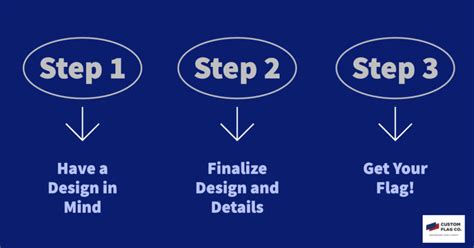 How to Create a Custom Flag - Custom Flag Company