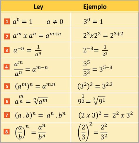 Teoría de Exponentes - Ejercicios Resueltos « Blog del Profe Alex