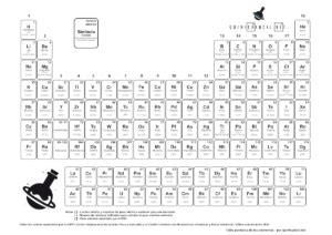 Tabla periódica de los elementos actualizada 2023 • Quimicafacil.net