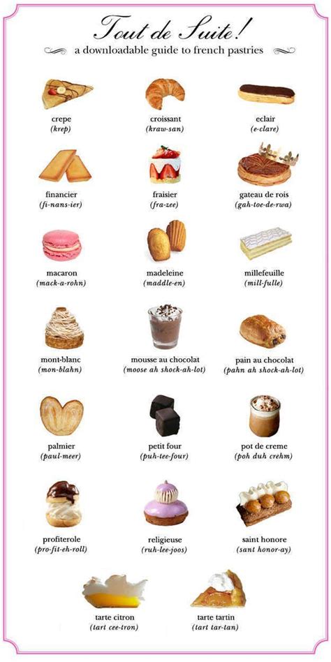 Here Are 22 Diagrams For Anyone Who's Obsessed With Dessert | French pastries, French desserts ...