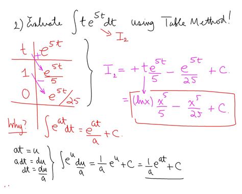 Integration by parts