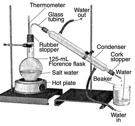 Common Laboratory Apparatus Chemistry Tutorial – NBKomputer