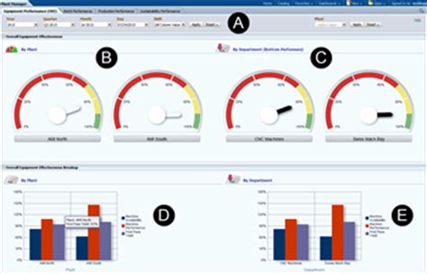 Overall Equipment Effectiveness OEE | Internet of Things | Success Stories | inventcom