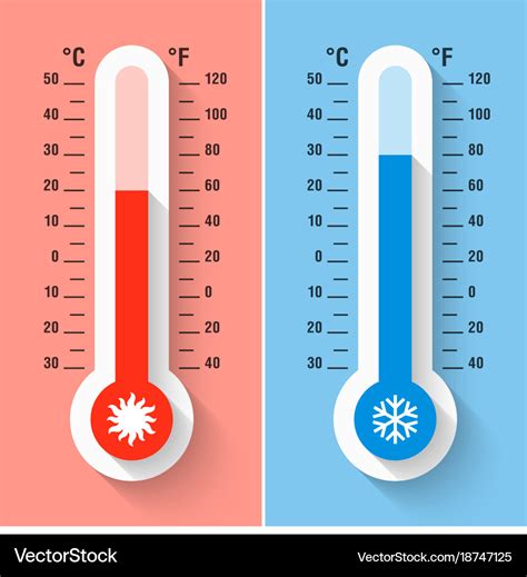 200 Fahrenheit To Celsius - Asking List