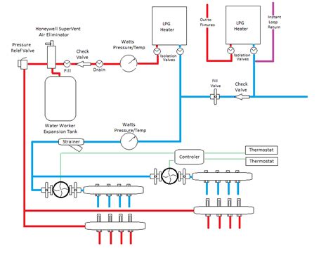 Please help me design my hydronic system. — Heating Help: The Wall