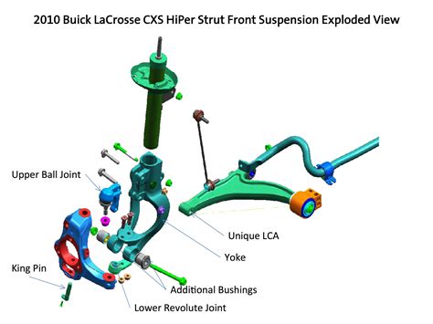 Mcpherson Strut Type Front Suspension Diagram