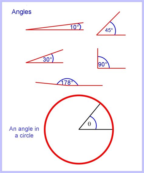 How to Calculate Arc Length of a Circle, Segment and Sector Area | Owlcation