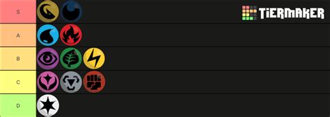 Pokemon TCG Types Tier List (Community Rankings) - TierMaker