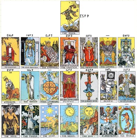 Tarot Major Arcana. What do you guys think? : mbti