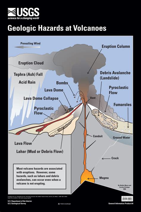 USGS releases updated volcanic hazards poster - Magma Cum Laude - AGU Blogosphere