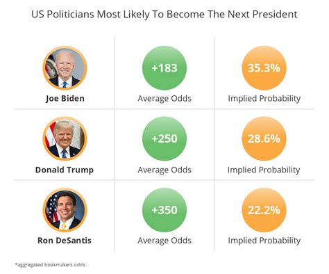 WHO WILL BE THE NEXT PRESIDENT? THE POLLS SAY... - CNBNews