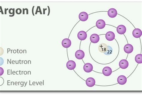 SF6 polar or nonpolar. Sulfur Hexafluoride having its chemical formula SF6