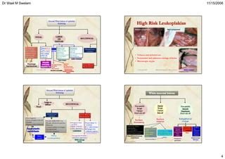 Differential diagnosis for Oral White Lesions | PPT