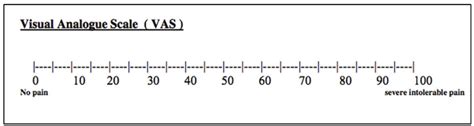 The visual analogue scale (VAS) used for evaluating the perceived pain... | Download Scientific ...