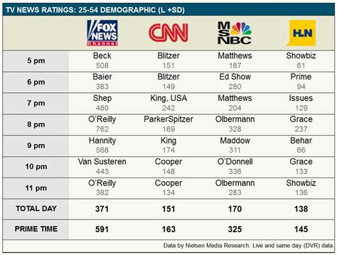 Tv Ratings Chart 2024 - Thea Abigale