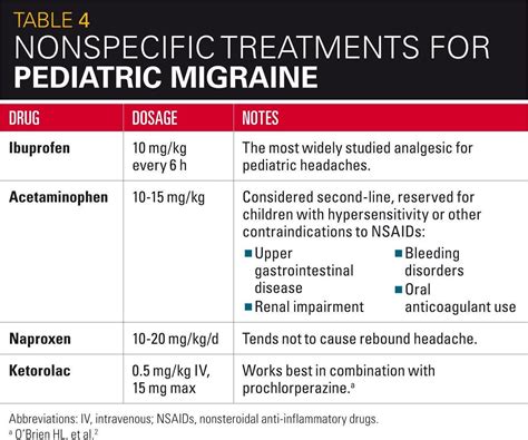 Pediatric migraine: Diagnostic criteria and treatment