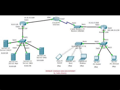 Contoh Gambar Diagram Jaringan Wan – bonus