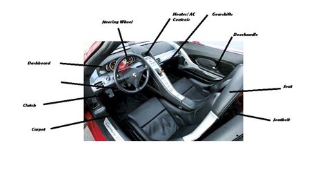 Car Interior Parts | Car interior, Car interior accessories, Best car ...