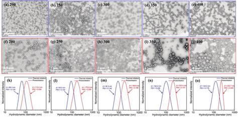 (a-e) TEM images of block copolymer nanoparticles prepared by aqueous... | Download Scientific ...