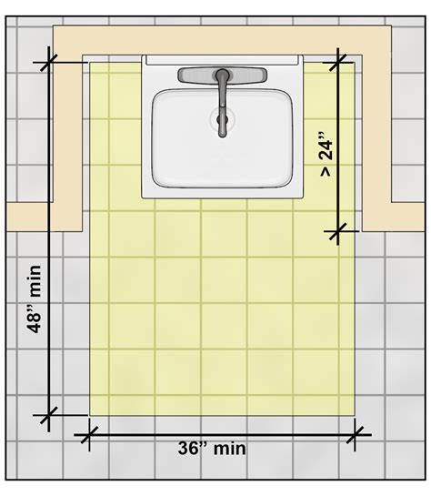 Guide to the ADA Accessibility Standards - Garden