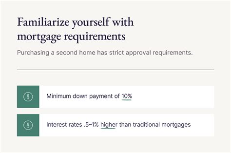 46+ second home mortgage qualification calculator - JaspalAyton