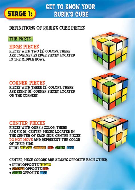 How to solve the 3x3 Rubiks Cube