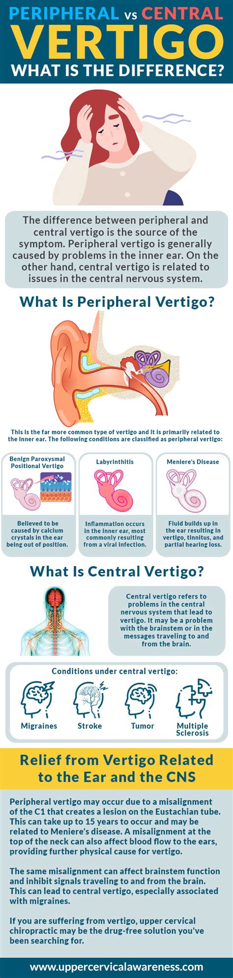 Peripheral Vertigo Vs Central Vertigo – What Is the Difference?