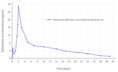 Naltrexone - Wikipedia