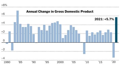 U.S. Economy Grew 1.7% in 4th Quarter, Capping a Strong Year - The New York Times