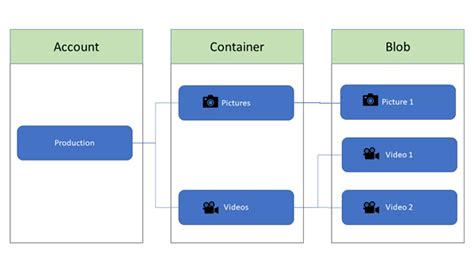 Azure Blob Storage vs File Storage Serverless360 - DaftSex HD