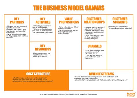 Business Plan Cost Structure Template - PELAJARAN