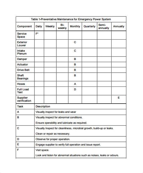 Maintenance Log Template - 17+ Word, Excel, PDF Documents!