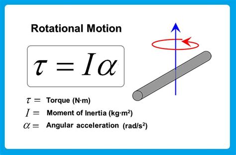 Moment of inertia formula - amerimsa