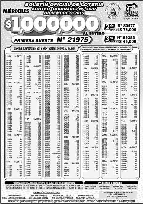 Resultados Lotería Nacional Sorteo 5887