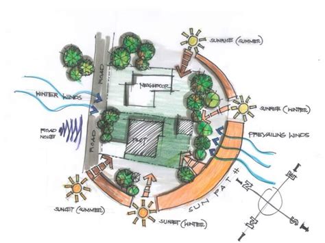 Site analysis architecture – Artofit