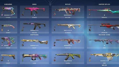 Valorant Weapons - Different Tiers
