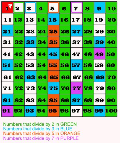 Sieve of Eratosthenes... teaches prime numbers quite logically! | Sieve ...