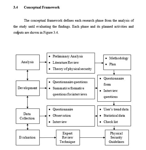 Conceptual Framework In Research Example With Explana - vrogue.co