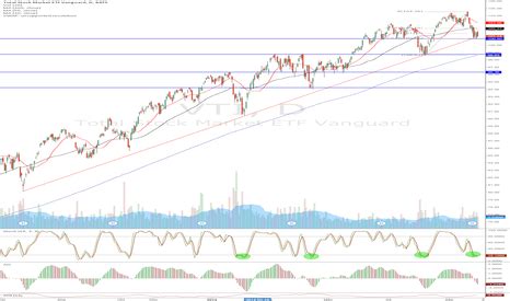 VTI Stock Price and Chart — TradingView